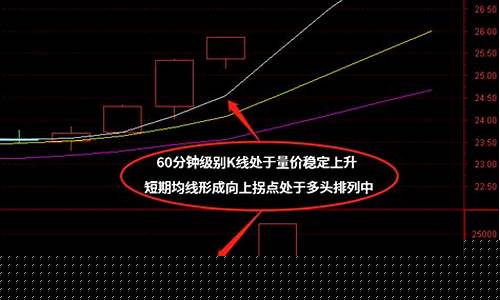 尾盘三十分钟选股技巧(尾盘买入法8个条件)_https://www.haiwangdasha.com_广期所_第1张