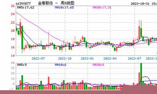 谙尼测试股票(谙尼测试股票最高价是多少)_https://www.haiwangdasha.com_上期所_第1张