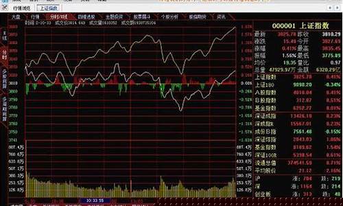股票交易即时行情(股票即时行情查询)_https://www.haiwangdasha.com_北交所_第1张