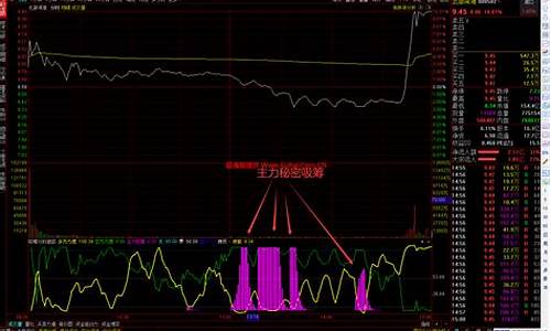 主力吸筹的13种方法(跌停板吸筹的特征)_https://www.haiwangdasha.com_郑商所_第1张