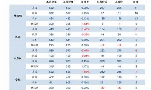 证券开户哪个证券公司佣金低(证券开户佣金多少)_https://www.haiwangdasha.com_深交所_第1张