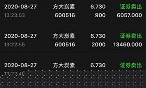 100块买股票一天赚多少(买一百块钱股票能挣钱吗)_https://www.haiwangdasha.com_郑商所_第1张