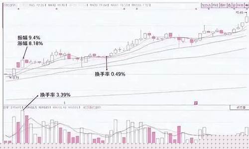 股票换手率低好还是高好(股票的换手率)_https://www.haiwangdasha.com_大商所_第1张