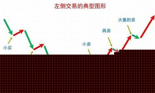 左侧交易口诀(左侧交易是指什么)_https://www.haiwangdasha.com_科创板_第1张