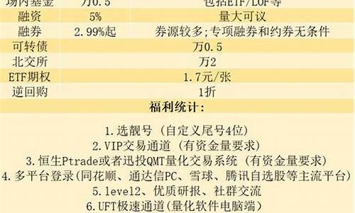 怎么注册股票帐户(如何注册股票账户)_https://www.haiwangdasha.com_创业板_第1张
