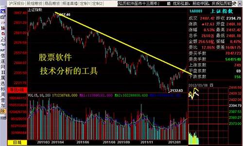 股票的基本面和技术面是什么意思(期货基本面和技术面是什么意思)_https://www.haiwangdasha.com_广期所_第1张