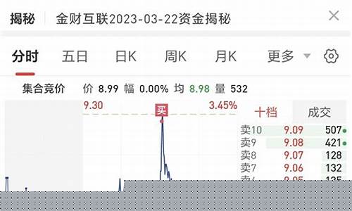 金财互联未来十倍股(金财互联股价)_https://www.haiwangdasha.com_广期所_第1张