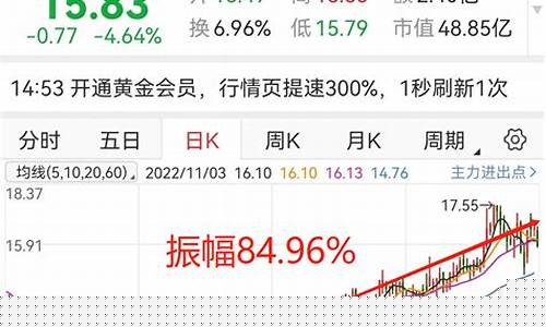 仓位在线揭露主力第一站(仓位在线股票)_https://www.haiwangdasha.com_大商所_第1张