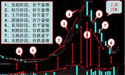 股票量价八大口诀(股票的量价关系口诀)_https://www.haiwangdasha.com_中金所_第1张