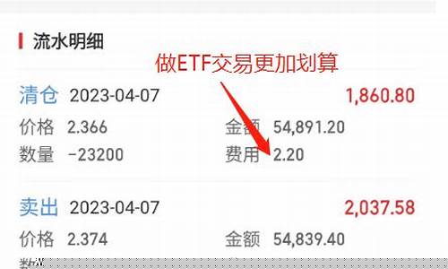 股票融资50万一天利息(带融和不带融股票区别)_https://www.haiwangdasha.com_上交所_第1张