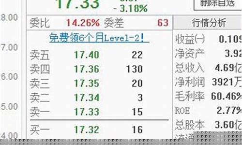 委比和委差是正数好还是负数好(委比和委差分别代表什么)_https://www.haiwangdasha.com_上期所_第1张