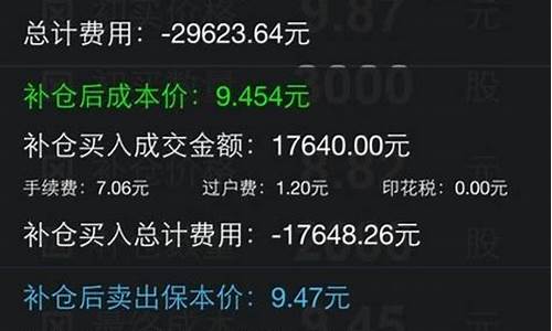 股票补仓在线计算器(股票补仓成本计算器手机版)_https://www.haiwangdasha.com_上交所_第1张