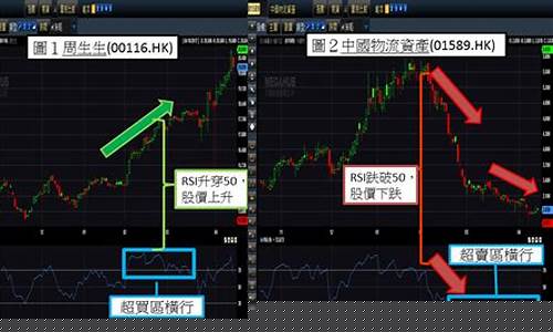 股票超卖什么意思(股票超卖是好是坏)_https://www.haiwangdasha.com_上期所_第1张