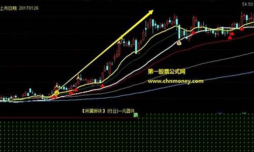 股票出现强中选强(股票强中选强是上涨吗)_https://www.haiwangdasha.com_广期所_第1张