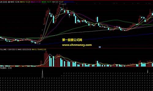 顶格筹码选股公式(顶格筹码战法)_https://www.haiwangdasha.com_中金所_第1张