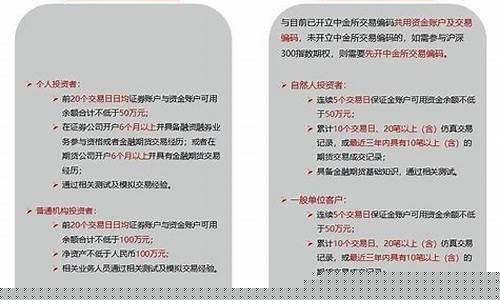 期权交易开户条件(期权交易开户条件是什么)_https://www.haiwangdasha.com_上期所_第1张