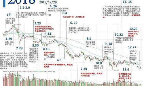 国内股市行情走势(2024年会是大牛市吗)_https://www.haiwangdasha.com_大商所_第1张