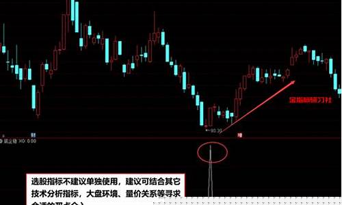 股市中什么叫企稳(股价企稳k线怎么看)_https://www.haiwangdasha.com_北交所_第1张