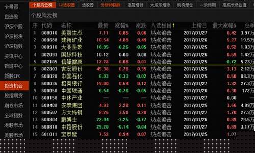 炒股哪个平台好(炒股平台推荐)_https://www.haiwangdasha.com_上交所_第1张