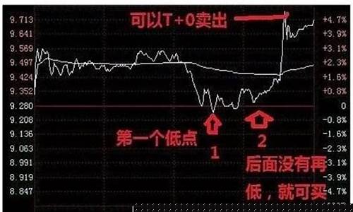 股票如何加杠杆购买(股票如何加杠杆购买量大)_https://www.haiwangdasha.com_大商所_第1张