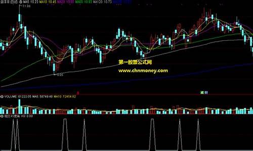 45度角上涨的选股公式(45度角向上的股票)_https://www.haiwangdasha.com_北交所_第1张