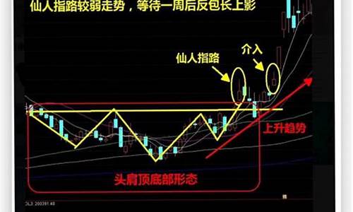 跳空低开破位洗盘(跳空低开破位洗盘图)_https://www.haiwangdasha.com_创业板_第1张