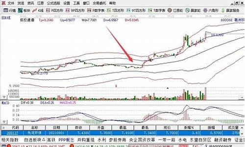 股票一层仓位什么意思(股票一阳指什么意思)_https://www.haiwangdasha.com_中金所_第1张