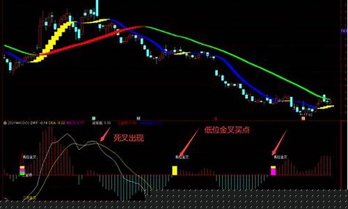 macd金叉和死叉图解(macd指标使用技巧口诀)_https://www.haiwangdasha.com_北交所_第1张