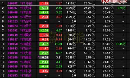 股票术语一览表(股票术语解释大全)_https://www.haiwangdasha.com_大商所_第1张