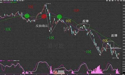 股票反抽是好还是不好(股票反抽是什么意思)_https://www.haiwangdasha.com_大商所_第1张