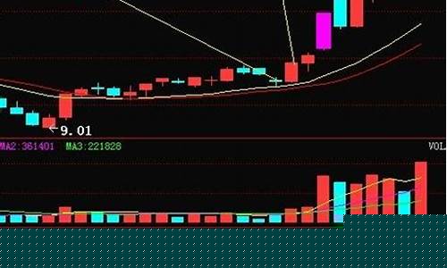 股票交易中的仓位控制(股票仓位控制及资金管理)_https://www.haiwangdasha.com_深交所_第1张