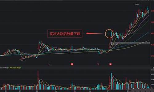 放量下跌意味着什么后期怎么走(史上最佳炒股36句口诀)_https://www.haiwangdasha.com_上期所_第1张