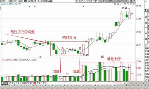 5日均线买入必涨战法(5日均线稳赚买入法)_https://www.haiwangdasha.com_创业板_第1张