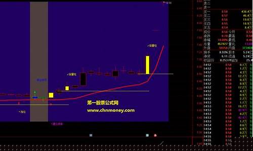 000591牛叉诊股(000518牛叉诊股)_https://www.haiwangdasha.com_深交所_第1张