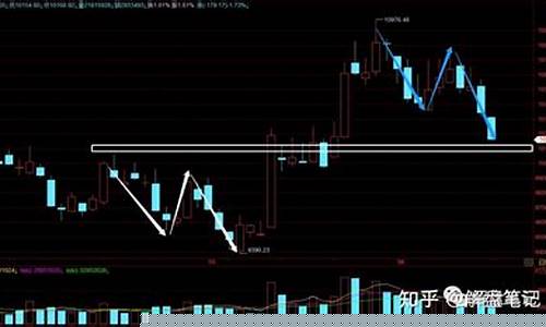 券商板块下周走势(券商股下周走势预测)_https://www.haiwangdasha.com_上期能源_第1张