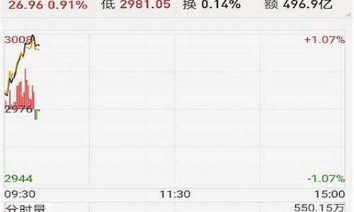开源证券手机版下载官方网(开源证券官网下载软件)_https://www.haiwangdasha.com_创业板_第1张