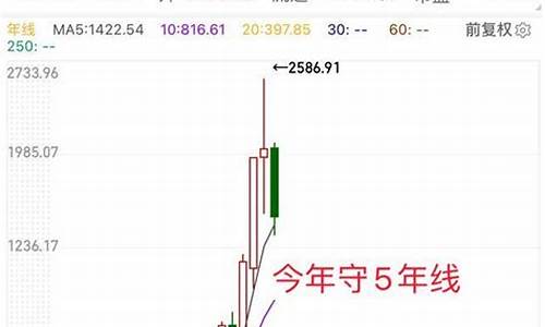 茅台股票二十年走势图(茅台股票的k线图分析)_https://www.haiwangdasha.com_科创板_第1张