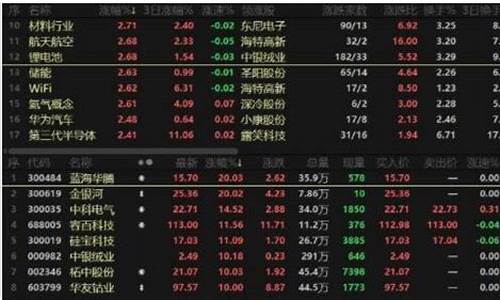 股票封板还能买入吗(股票封板了又打开什么意思)_北交所_第1张_财经网 股票封板还能买入吗(股票封板了又打开什么意思)_https://www.haiwangdasha.com_北交所_第1张