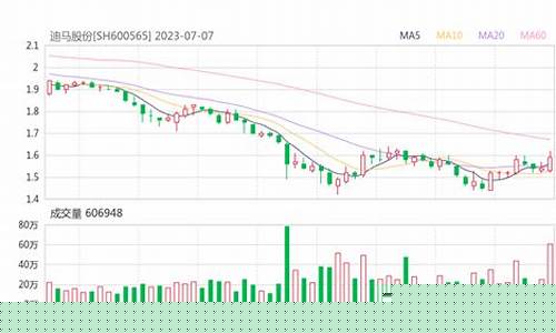 迪马股份个股分析(迪马股份个股分析)_https://www.haiwangdasha.com_中金所_第1张