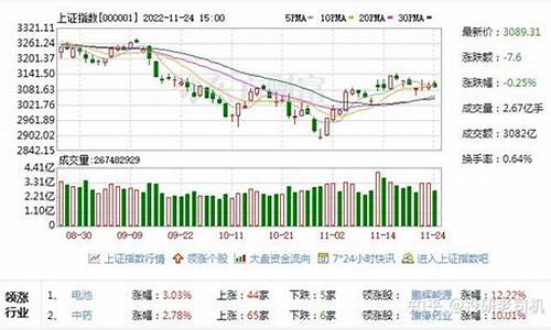 券商指数行情(券商指数代码)_https://www.haiwangdasha.com_上交所_第1张