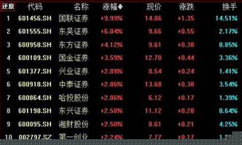 有可能涨10倍的券商股(2024有望重组的券商)_https://www.haiwangdasha.com_上交所_第1张