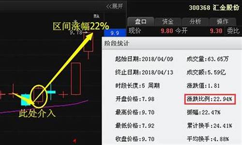 军工第一妖股6.8元是什么股(军工第一龙头198跌至5元是哪个)_https://www.haiwangdasha.com_中金所_第1张