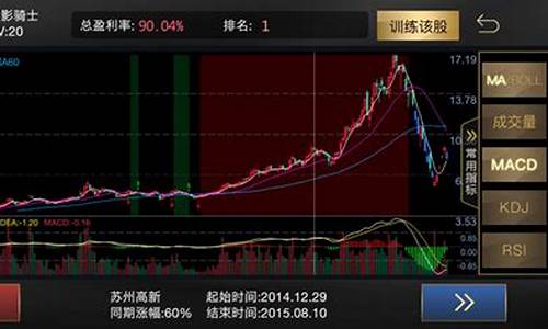 怎样选好股票(怎样选好股票的方法)_https://www.haiwangdasha.com_科创板_第1张