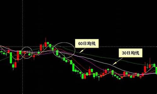 股票五条均线是啥颜色(如何看5日线)_https://www.haiwangdasha.com_科创板_第1张
