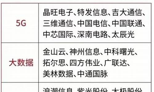 数字概念股龙头一览(数字领域的股票)_https://www.haiwangdasha.com_上期所_第1张