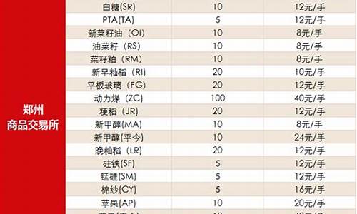 期货手续费一览表2023(期货手续费一览表2023年7月)_https://www.haiwangdasha.com_郑商所_第1张