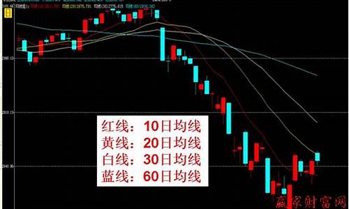 5日均线是哪一条线(5日均线是如何计算的)_https://www.haiwangdasha.com_广期所_第1张