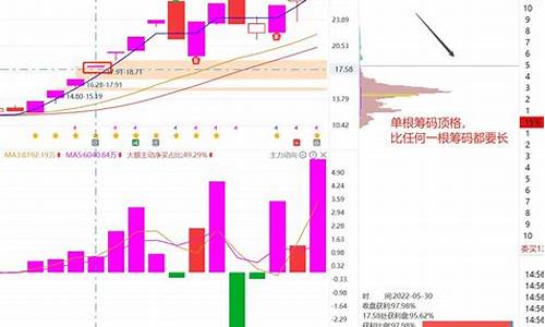 3.0筹码一线天选股器(顶格筹码一线天选股公式源码)_https://www.haiwangdasha.com_郑商所_第1张