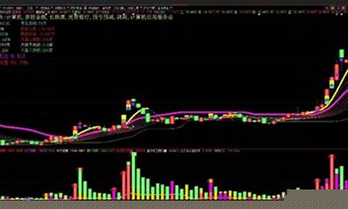 股票急速拉升是什么意思(股市急速拉升是什么意思)_https://www.haiwangdasha.com_中金所_第1张