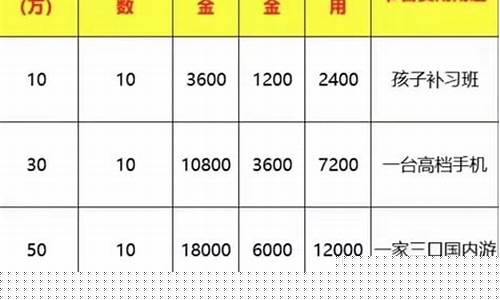 哪个券商是万一免五(哪个券商的佣金低又好用)_https://www.haiwangdasha.com_深交所_第1张